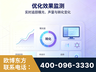 共青城-优化效果监测