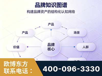 共青城-品牌知识图谱