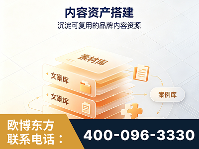 共青城-内容资产搭建