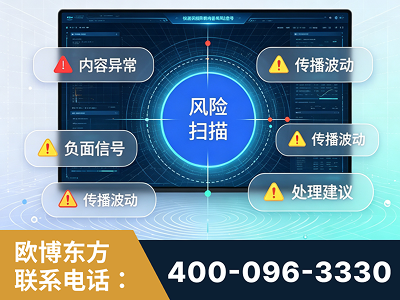 共青城-场景问题监测